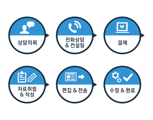 Resume-f